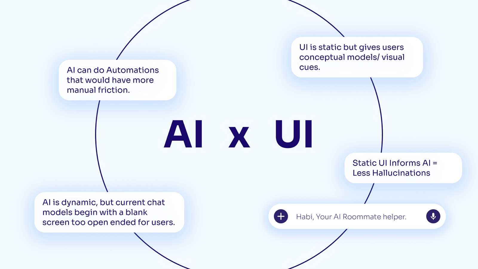 AI x UI slide: static UI gives users visual cues while AI handles automation
